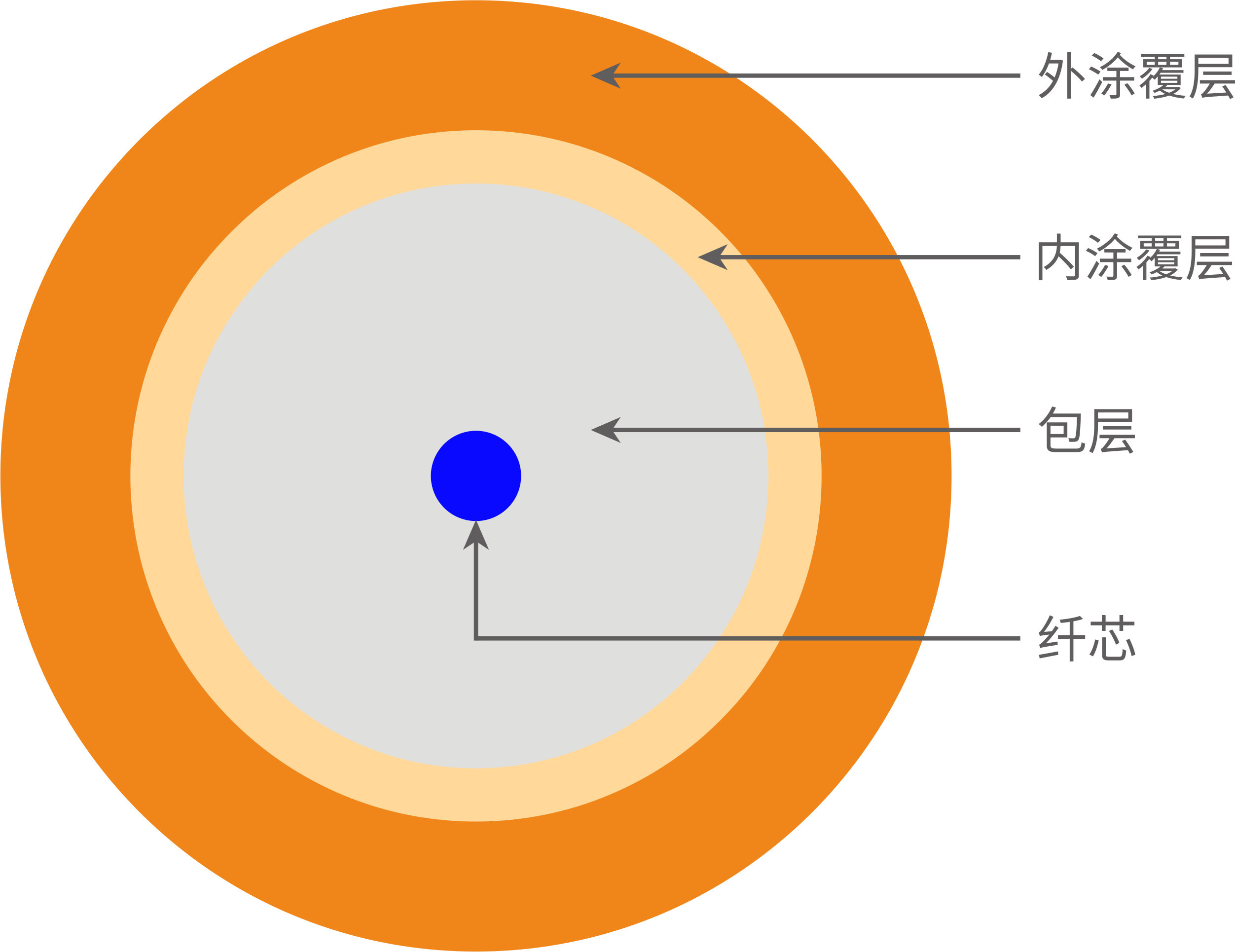 无源匹配光纤